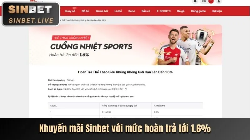 Cập nhật các chương trình khuyến mãi 33wwin